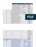 Peer Review Qa B Sung