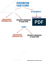 6.1 5 - Discounting - Equity