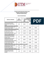 Anggaran Yuran PPSM Sarjana Muda Dikemaskini Pada 16 11 2021 Compressed