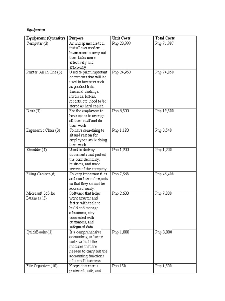 Equipment Supplies and Utilities. 1 PDF
