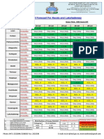 District Rainfall Forecast