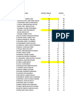 Classification of Grades First Quarter Sy 2022-2023