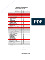 Daftar Nama Dan Nilai Terbaru