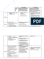 Quadro Comparativo 093851