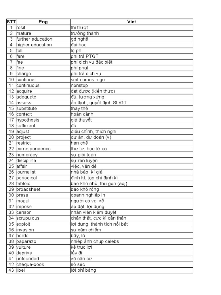 List 1 | PDF