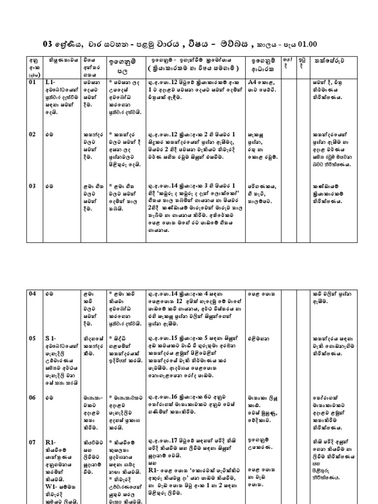 Grade-3-1. SPNCOE | PDF