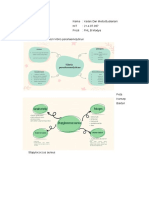 Tugas Mikro Hasper Mind Map Dan Rangkuman