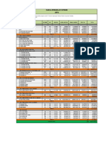 Harga Perkiraan Sendiri (HPS)