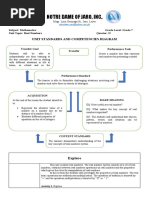 Grade 7 Math Most Essential Learning Competencies MELCs | PDF | Numbers ...