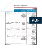 Modul 4 Persamaan Perakaunan