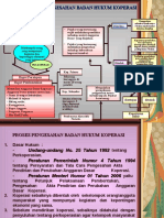 Proses Pengesahan Badan Hukum Koperasi