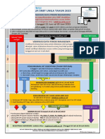 Alur SNBT 2023