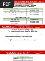 Self Declaration Form Pli | PDF