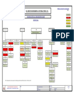 BU 2 - Organization Chart