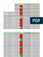 Growth Produksi Per Blok 2023 - Reg 5