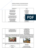 Culed 200 - Module 2 Output Munoz, Corazon Ma