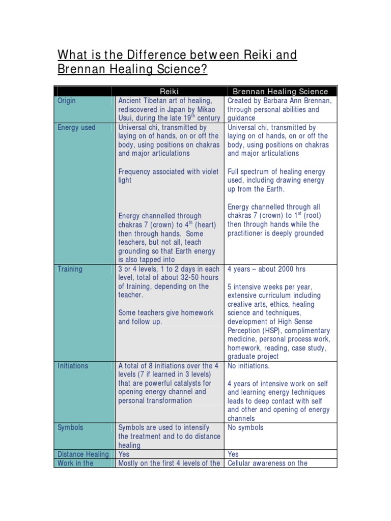 What Is The Difference Between Usui And Karuna Reiki