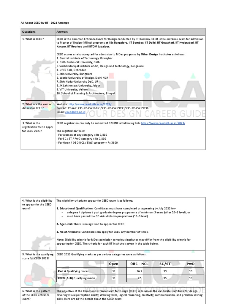 CEED 2023 Guide for Design Aspirants | PDF | University And College ...