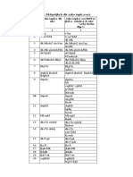 List of Gram Panchayat