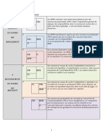 Bilan Fonctionnel - Les 6 Scénarios Possibles