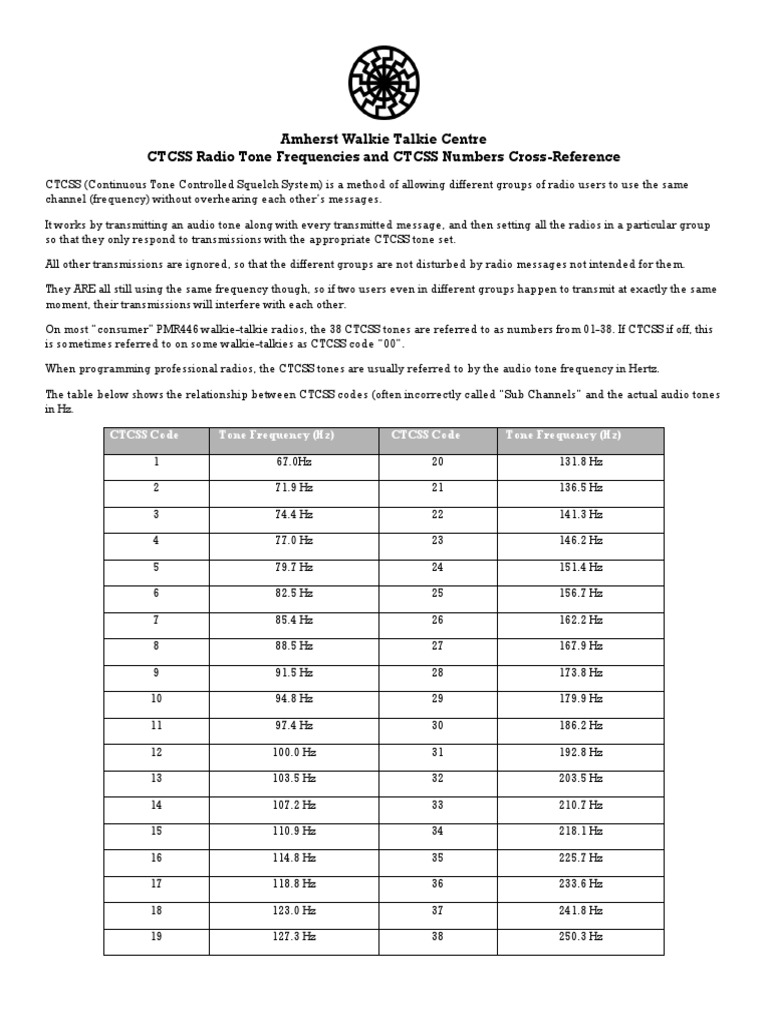 CTCSS Tone Frequencies and Codes Chart | PDF | Hertz | Electronic ...