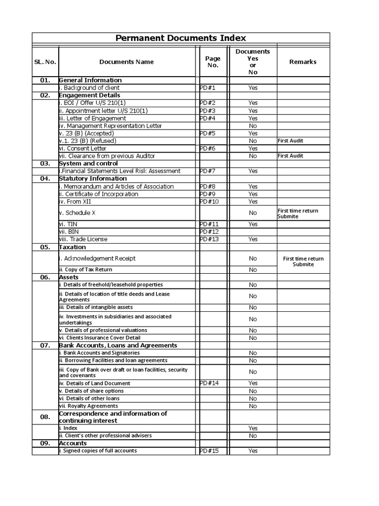 09.05.23 Permanent & Working File Check List PDF Audit Auditor's