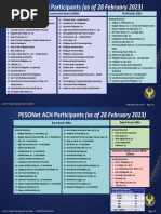 PESONet Participants