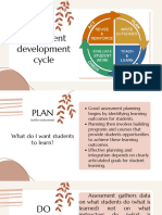Assessment Development Cycle