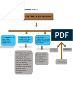 Mapa Conceptual