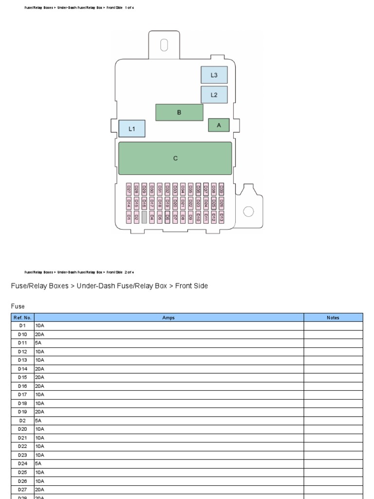 Under-Dash Fuse-Relay Box - Front Side | PDF