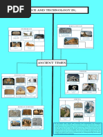 Graphic Organizer