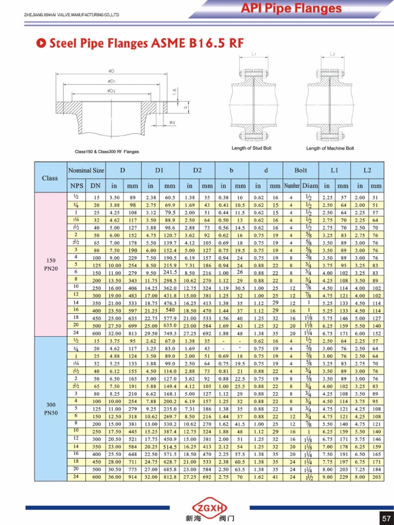 API Flange | PDF