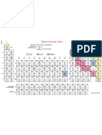 Modern Periodic Table 