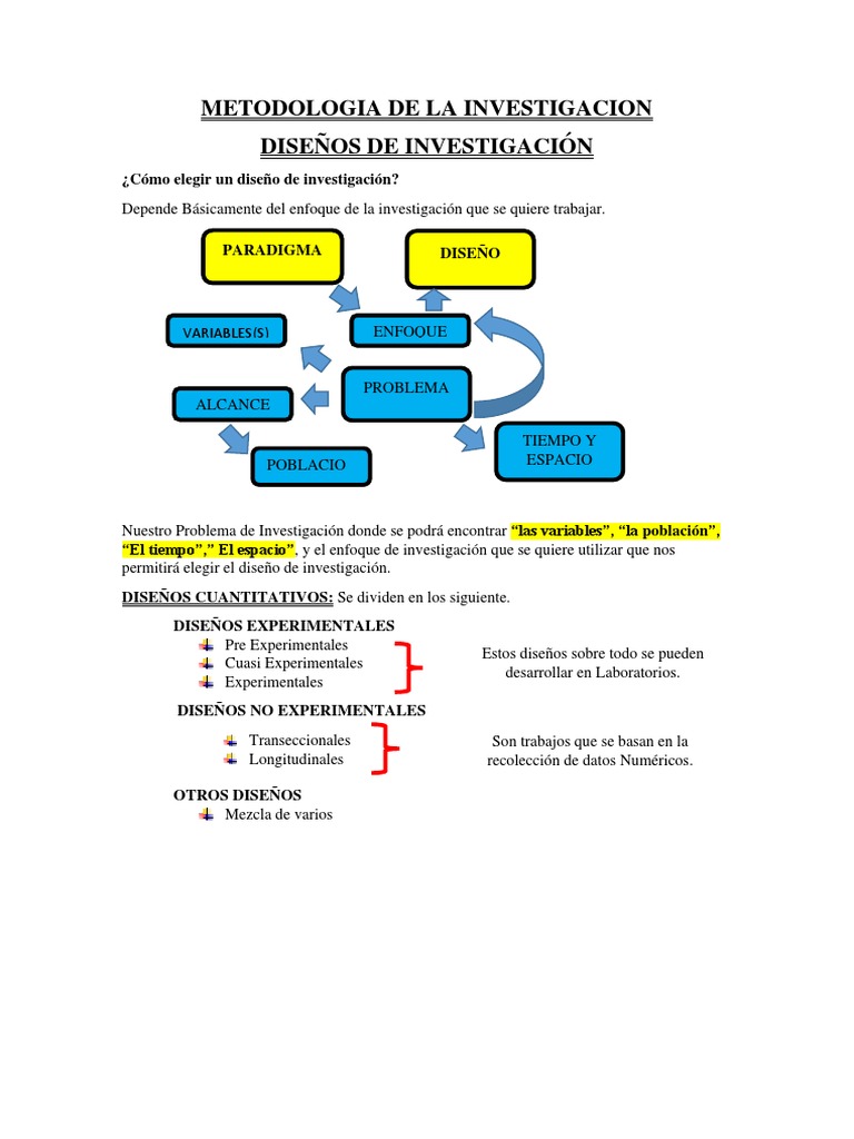 Diseño De Investigacion Pdf Diseño De La Investigación
