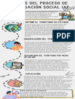 MESA - LUIS DAVID - Infografía Identificación Fases de La Investigación.