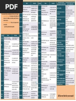 SQL-Commands-revision - Sheet (Nisha - Jha)