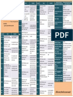 SQL-Commands-revision - Sheet (Nisha - Jha)