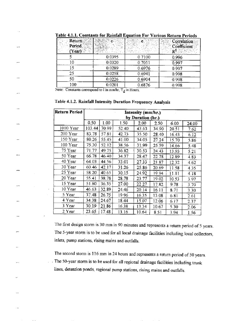 DM Dsi Criteria1 | PDF