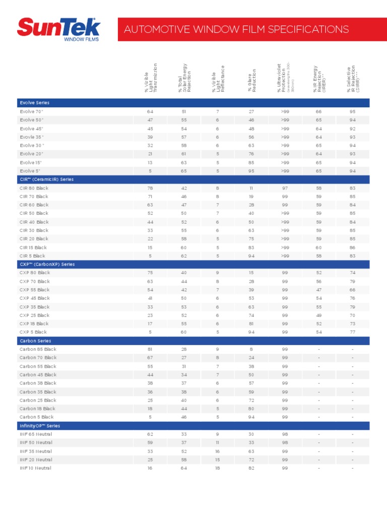 Automotive Window Film Specifications Pdf Infrared