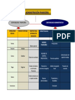 Administracion Financiera Contabilidad F