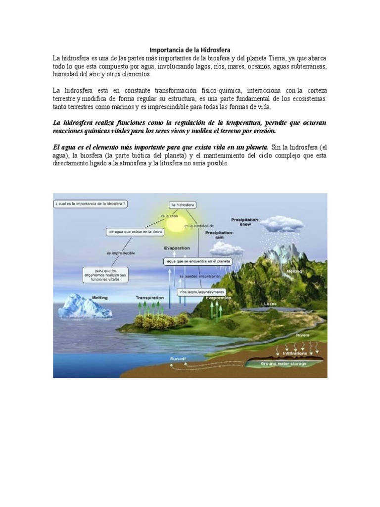 Importancia de la Hidrosfera en la Tierra | PDF | Ciencias sociales ...