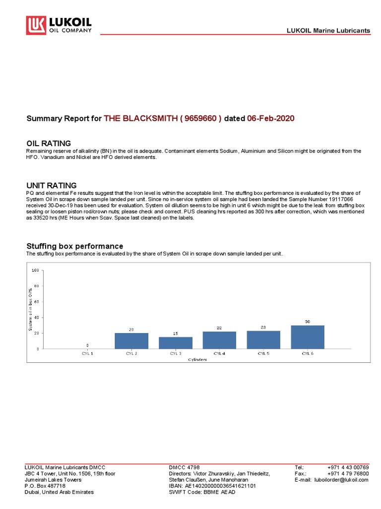 Lube Oil Analysis Report Download Free PDF Cylinder (Engine) Engines