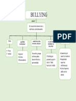 Cuadro Sinoptico Del Bullying