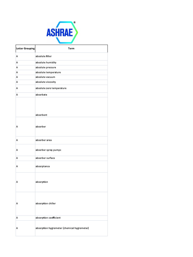 ASHRAE STANDARDS LIST visual data 2