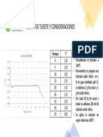 Curva de Tueste y Parametros CV