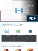 Curvas de Tueste y Perfiles Sensoriales