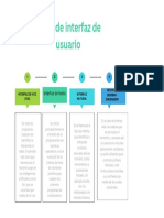 Mapa Conceptual Tipos de Interfaz