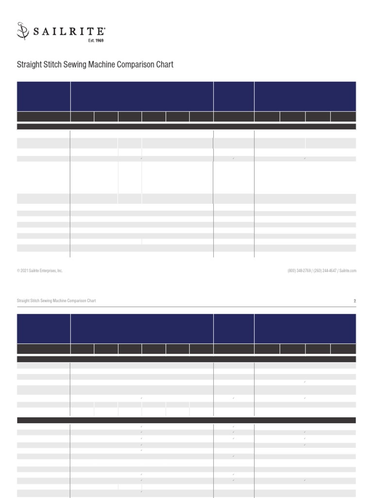 Straight Stitch Sewing Machine Comparison Chart Download Free PDF
