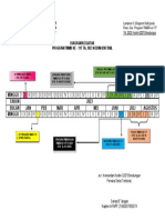 Lampiran C - Diagram Kegiatan