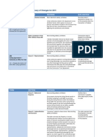 2011 Standard Forms Summary